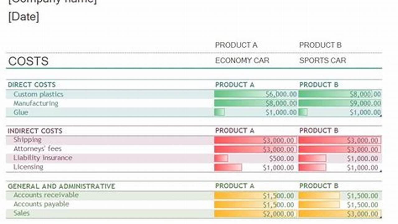 Cost Tracking, Excel Templates