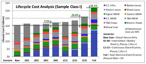 Cost Analysis Alberg Railway