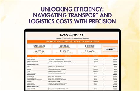 Cost Analysis Transportation