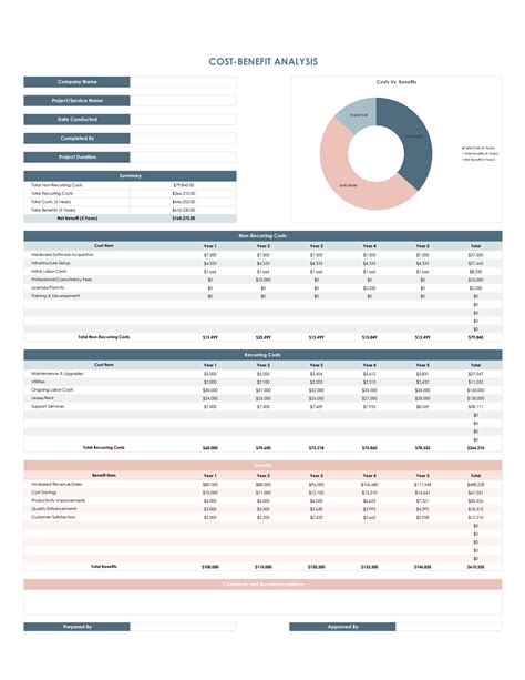 Cost Benefit Analysis Template Google Sheets