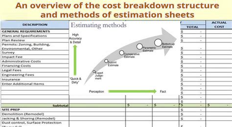 Cost Breakdown for DIY Methods
