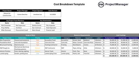Cost Breakdown of High Mileage Leasing