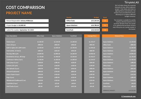 Cost Comparison and What to Ask