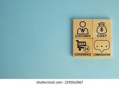 Cost Convenience