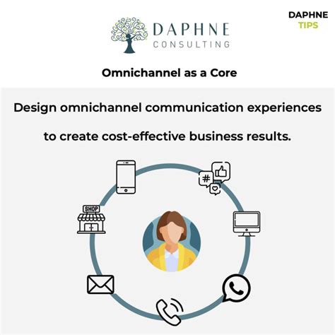 Cost Effective Experiences