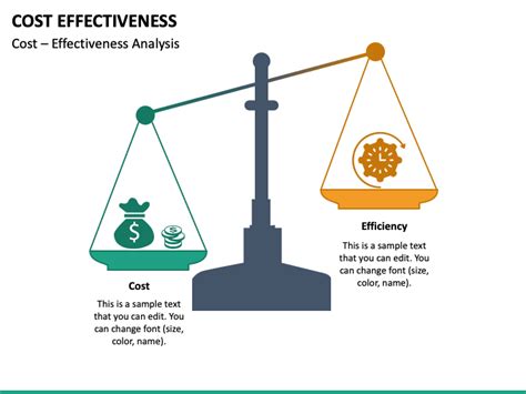 Cost-effectiveness Image