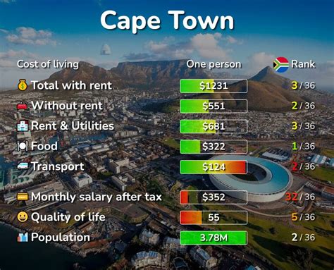 Cost Effectiveness Cape Town