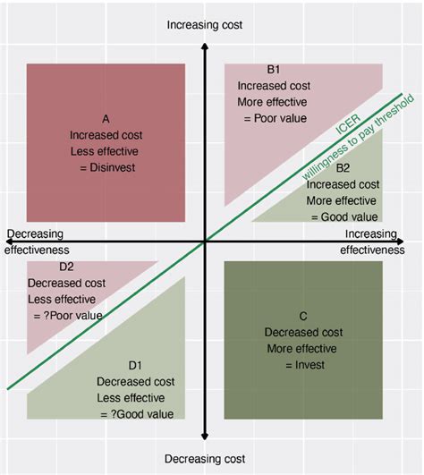 Cost Effectiveness and Plan Transparency