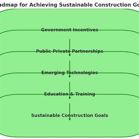 Cost Efficiency and Environmental Impact