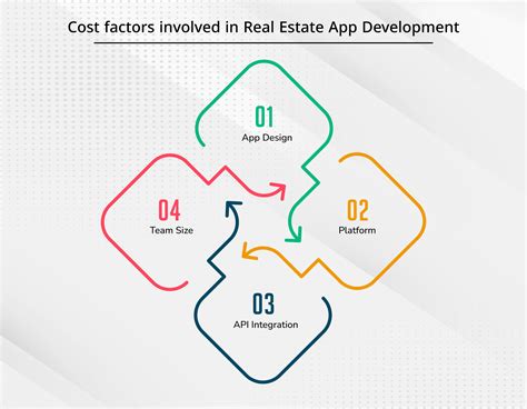 Cost Factors Involved