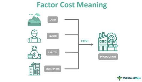 Cost Factors Tour