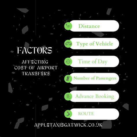 Cost Factors Transfers