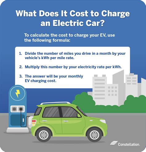 Cost For Charging Electric Car