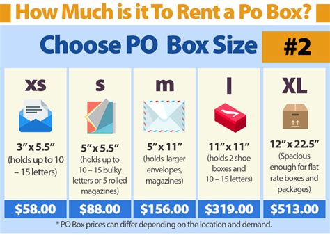 The Hidden Burden of Locking Up Access: The Emotional Strain and Rising Costs Behind Owning a PO Box