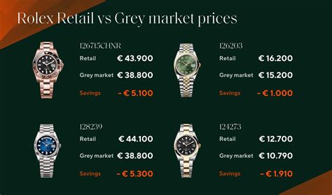 The Glitz and Glamour of Owning a Rolex: Exploring the True Cost of These Timeless Timepieces