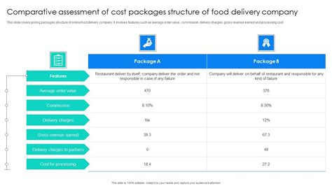 Cost Packages