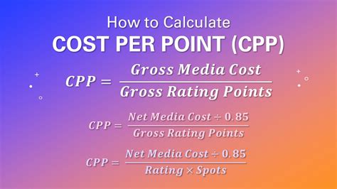 Boost Your Marketing ROI with Our Accurate Cost Per Point Calculator