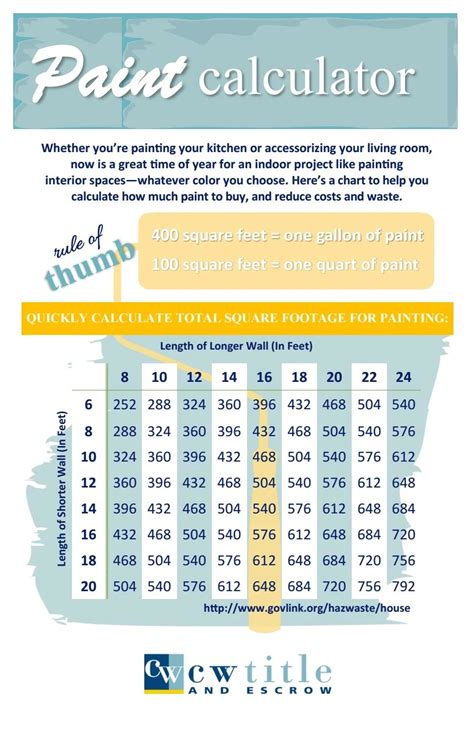 2022 Interior Painting Costs Average Cost To Paint A Room