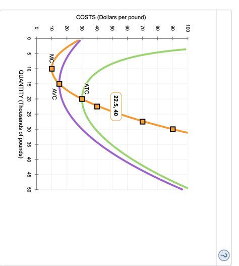 Cost Points to Consider