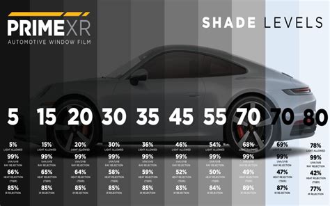 Cost Range for Car Window Tinting
