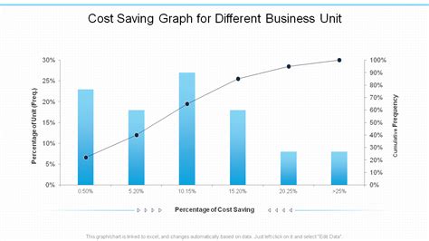 Cost Savings Chart