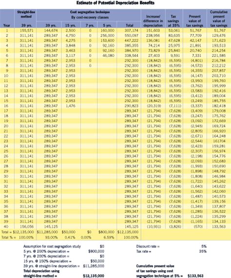 Cost Segregation Excel Template