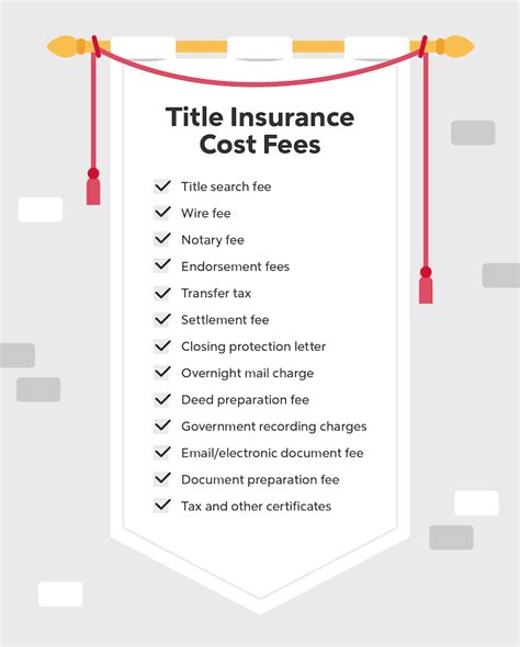 Cost Title Insurance vs Resources Guaranty Company