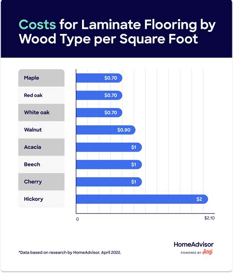 Best Of Laminate Flooring Installation Cost Per Square Feet And Review Floor installation