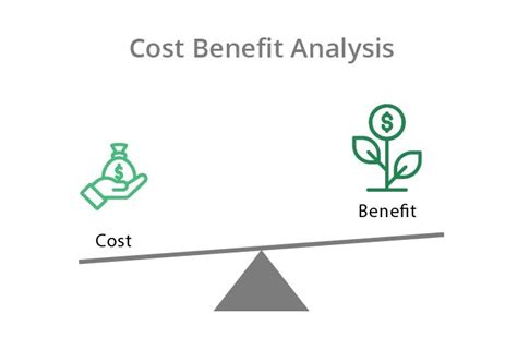 Cost Versus Benefit Analysis