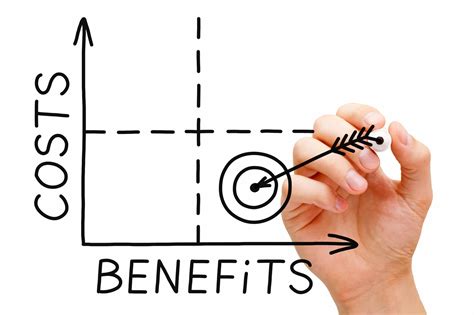Cost Versus Benefits