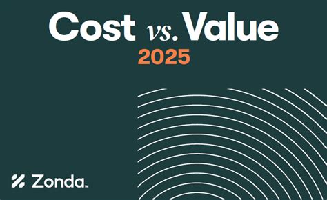 Cost Vs Value