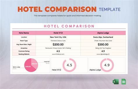 Cost and Booking