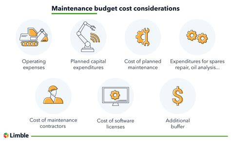 Cost