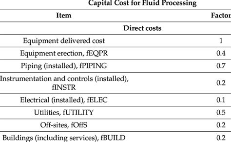 Cost and Installation Factors