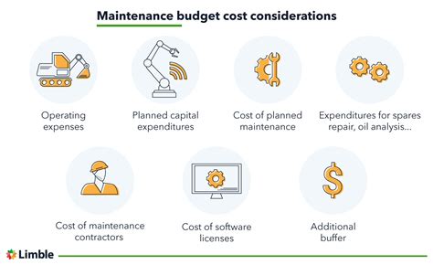 Cost and Maintenance Considerations