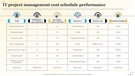 Cost and Scheduling Considerations
