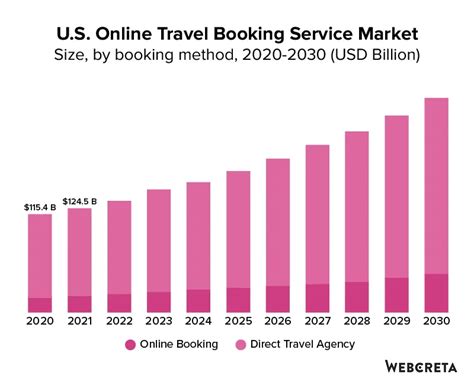 Cost booking