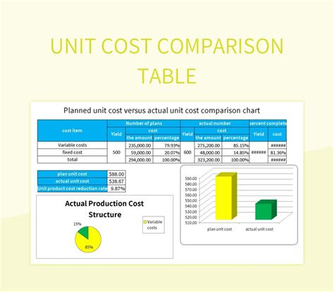 Cost comparison table