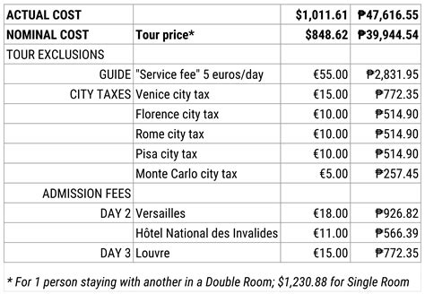 Cost effective Tour