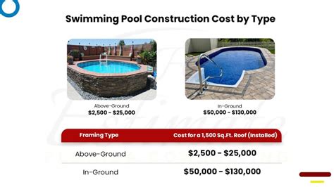 Factors influencing the price of building a swimming pool in Florida