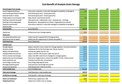 Cost value analysis