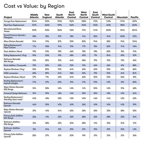 Cost value assessment
