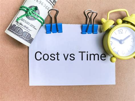 Cost versus Time Rio