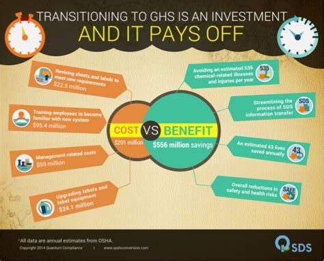 Cost vs Benefit Travel