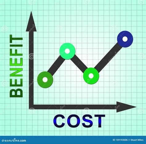 Cost vs benefit