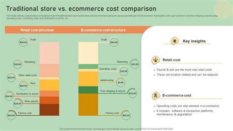 Cost vs. Traditional Premium Foods
