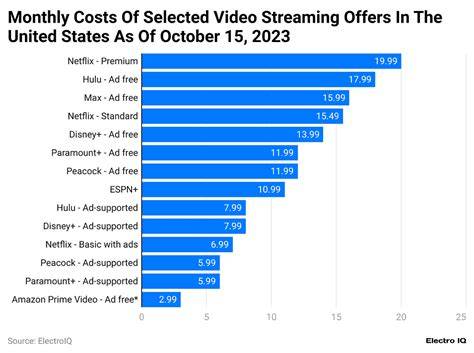 Cost-Effective Entertainment with Free Streaming