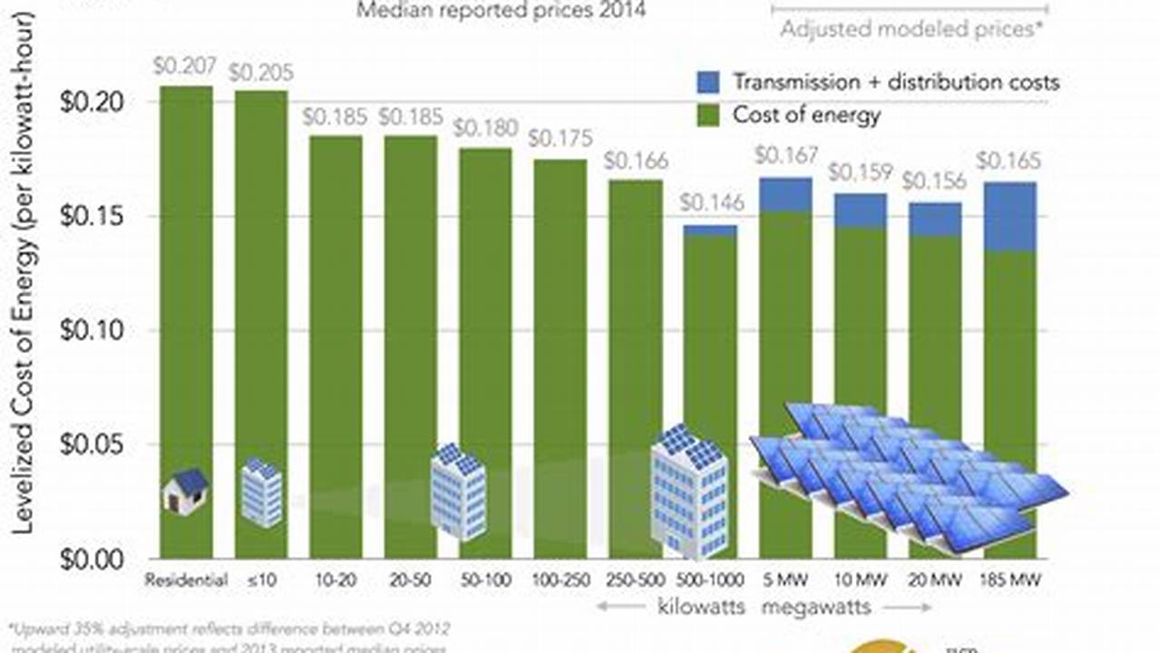 Cost-Effectiveness, Energy Innovation