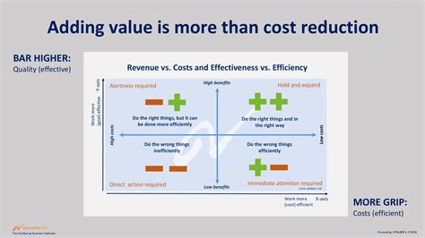 Cost-Effectiveness and Convenience