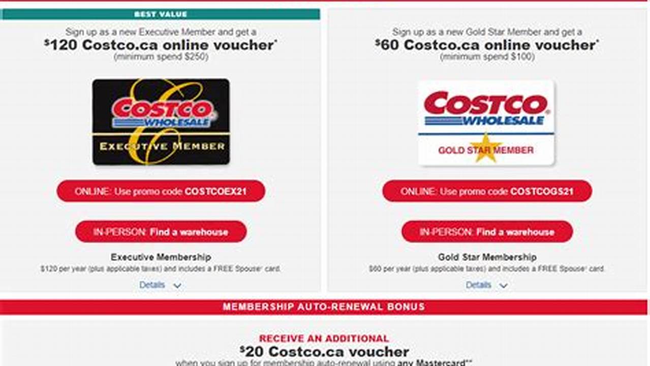Costco Membership Promo Code April 2024